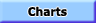 Order your personal Numerology Chart